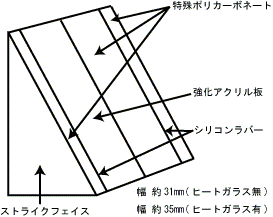 対ハンドガン用 防弾シールド レベルVA+T